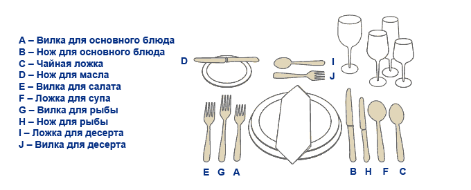 Правила Сервировки