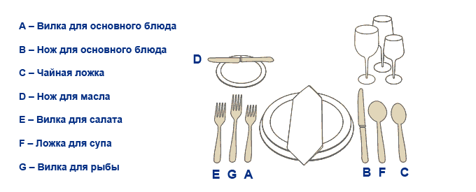 Сервировка ужина схема